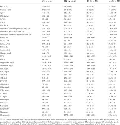 Changes in aortic diameter induced by weight loss: The HELENA trial- whole-body MR imaging in a dietary intervention trial